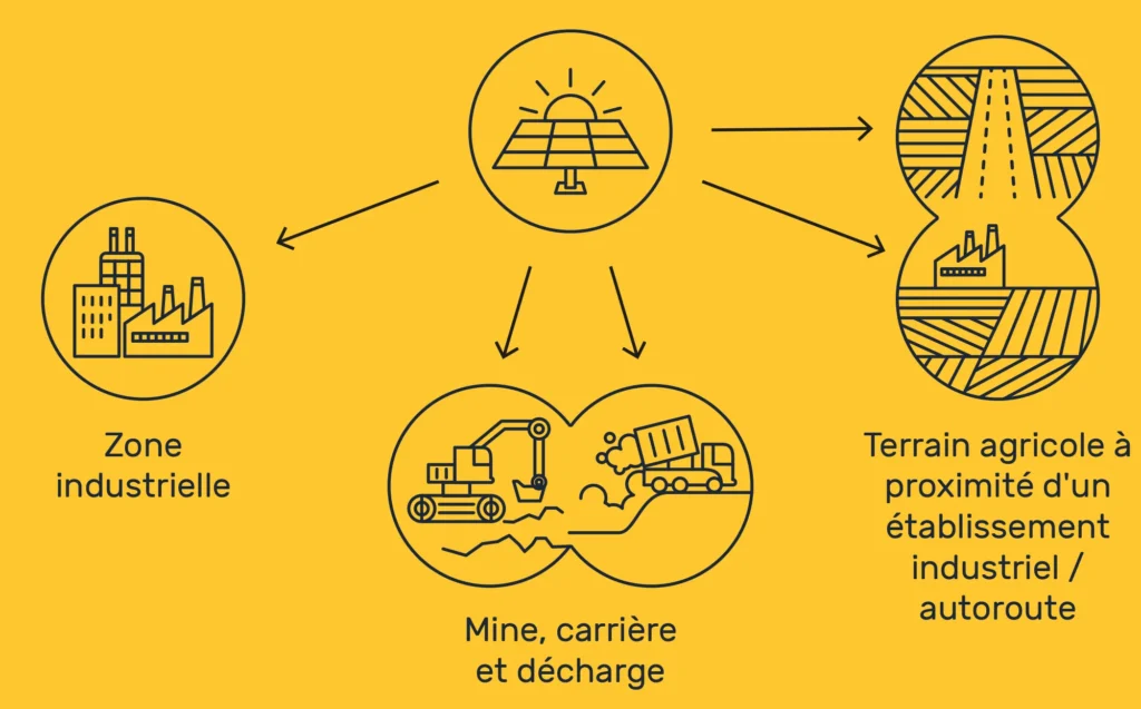 terreni per impianti fotovoltaici a terra