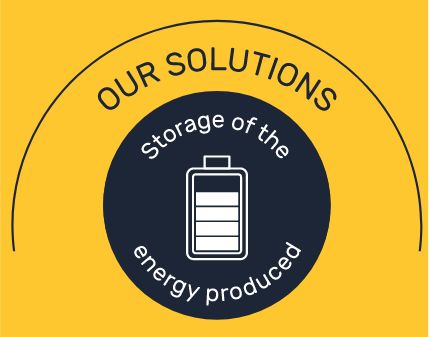 storage of the energy produced